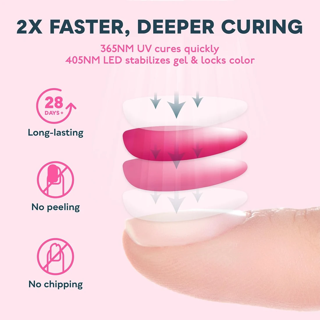 SUNUV SUN3 UV LED Nail Lamp view 5