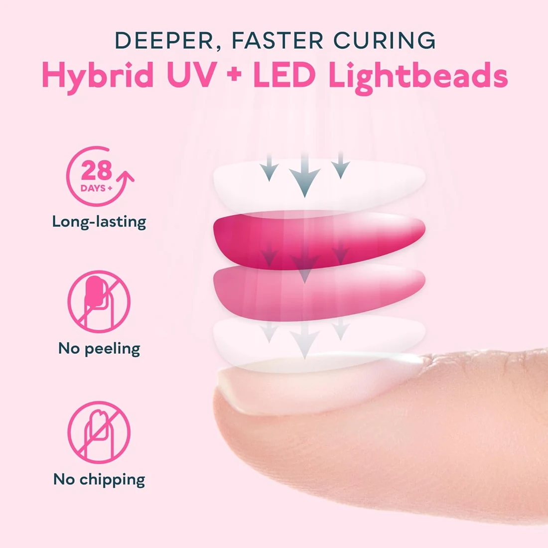SUNUV SUNONE UV LED Nail Lamp view 7