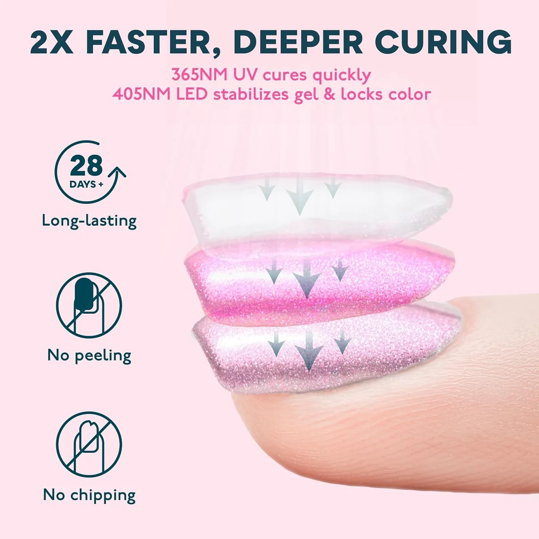 SUNUV SUN4S UV LED Nail Lamp view 5