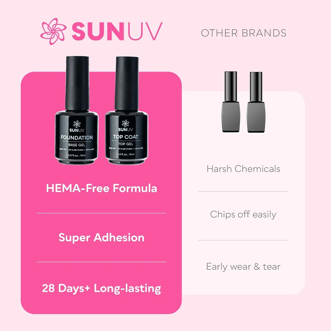SUNUV Gel Base & Top Coat Set view 5